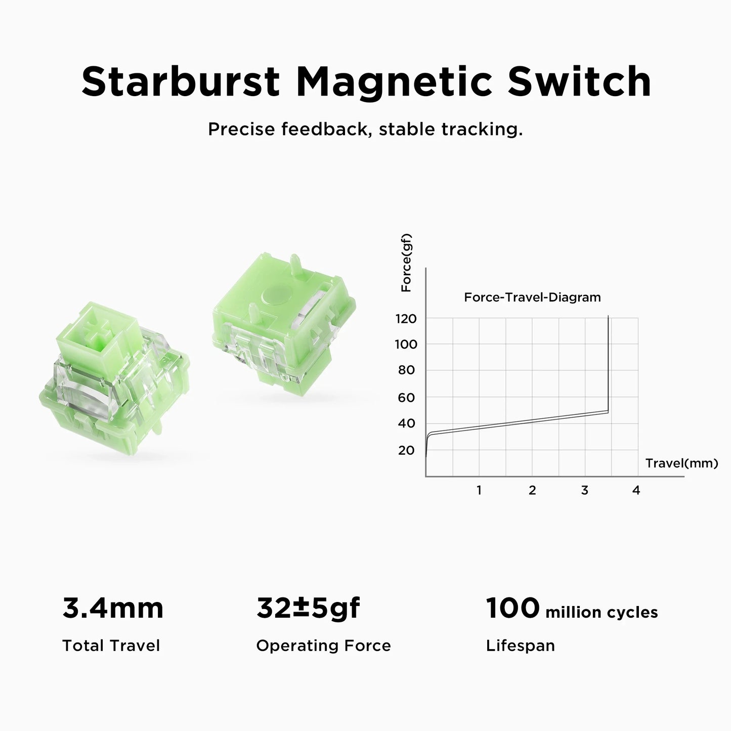 MCHOSE Jet 75 Magnetic Switch Gaming-Tastatur Hall Effect Hot-Swappable Angepasstes RGB Snap Tap 0.1ms Latenz 8kHz Abfragerate