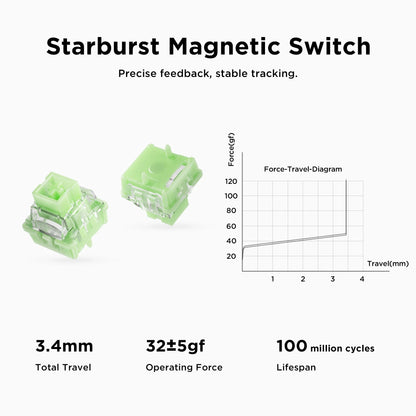 MCHOSE Jet 75 Magnetic Switch Gaming-Tastatur Hall Effect Hot-Swappable Angepasstes RGB Snap Tap 0.1ms Latenz 8kHz Abfragerate