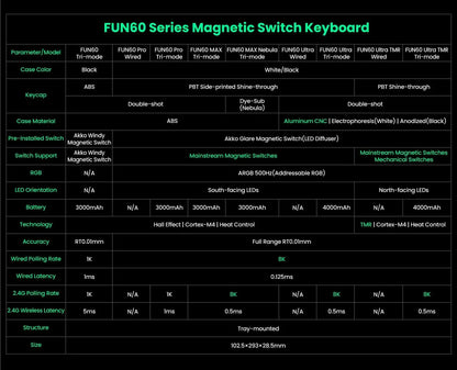 MONSGEEK FUN60 PRO&MAX HE Mechanische Tastatur mit Magnetschaltern, 60% kabellose Gaming-Tastatur, Rapid Trigger, 8K ARGB, Custom-Tastatur