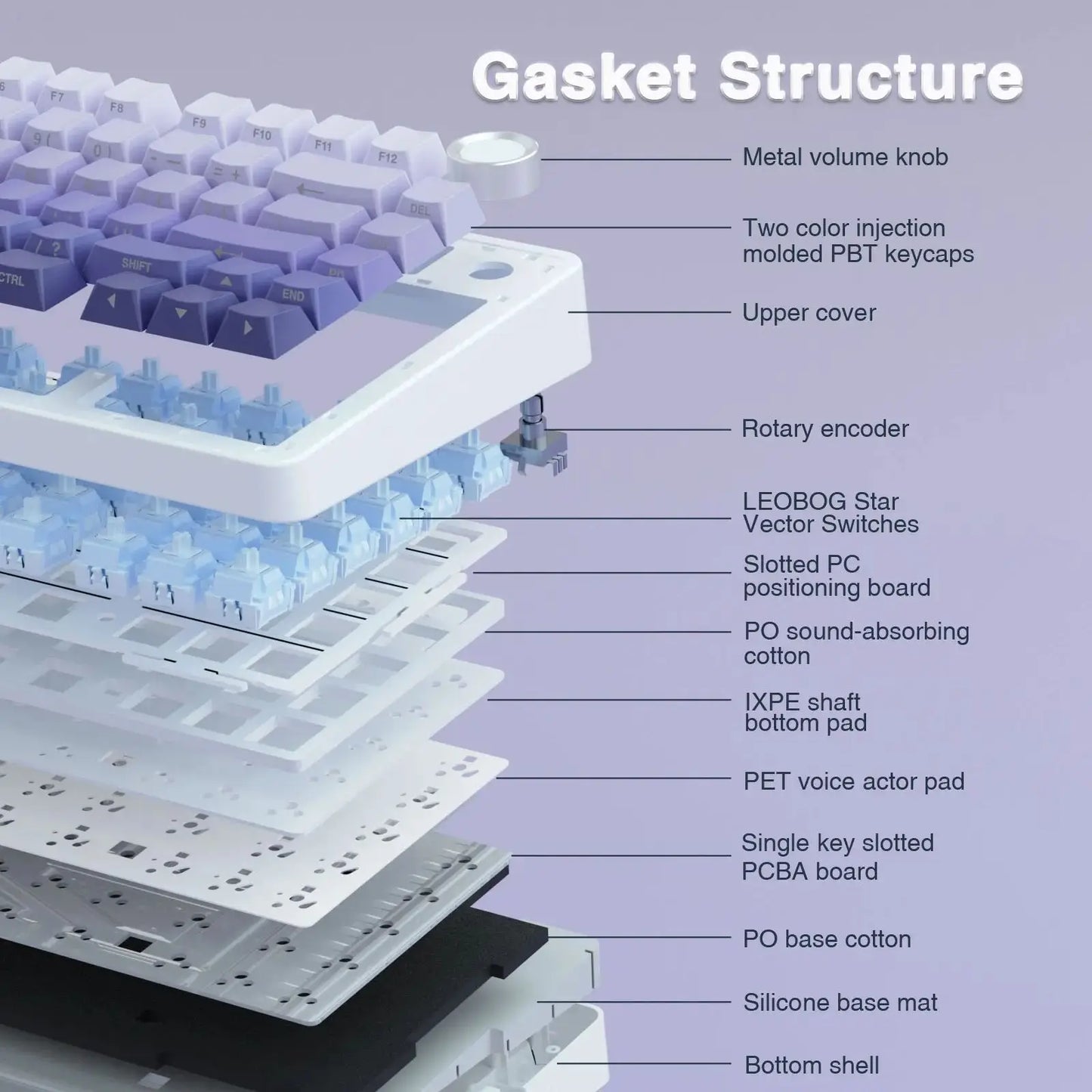Teclado Mecânico Gaming Sem Fios AULA F75 Pro com Montagem Gasket, RGB Personalizado, Layout 75% e Teclas PBT com Gravação Lateral