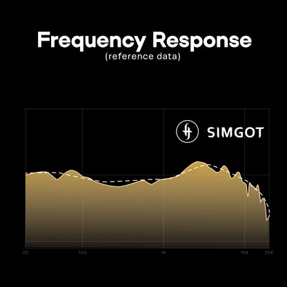 SIMGOT EP5 kabelgebundene Hochleistungs-Kopfhörer mit dynamischem 50mm-Treiber – HiFi-Gaming-Headset, niedrige Impedanz, hohe Empfindlichkeit, 7.1 Surround Sound