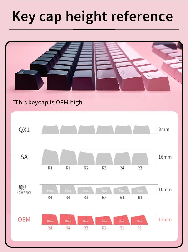 RGB-Gamer-Tastenkappen mit Farbverlauf-Hintergrundbeleuchtung für mechanische Tastaturen mit MX-Switches, OEM-Profil, PBT-Keycaps, Weiß/Blau, ISO-Layout, DIY-Tastenkappen