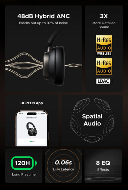 UGREEN Studio Pro Wireless Bluetooth ANC Headphones 48dB Noise Cancelling Over Ear Hi-Res LDAC 120H Playtime Headset