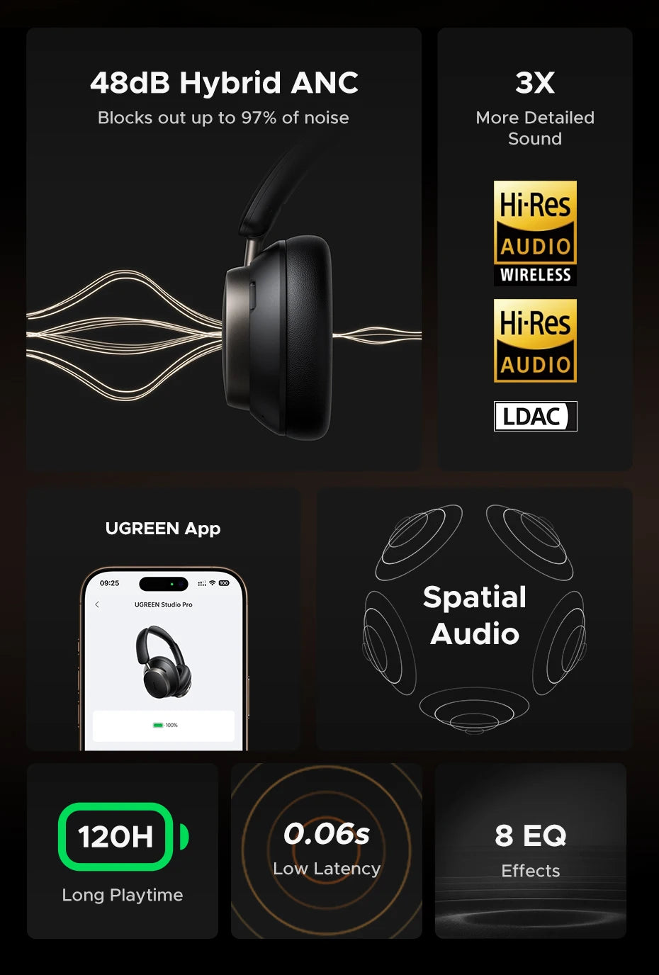 Cuffie wireless UGREEN Studio Pro ANC 48dB – Cuffie over-ear Bluetooth 6.0 Hi-Res LDAC con 120H di autonomia