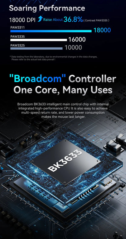Attack Shark R1/X11 Tri-Mode kabellose Gaming-Maus 18K DPI PAW3311 Bluetooth/2.4GHz/kabelgebunden leicht programmierbar für PC/Laptop