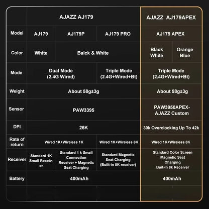 Ratón gaming inalámbrico Ajazz AJ179 APEX con base con pantalla a color, Bluetooth, PAW3395, batería de 400mAh, frecuencia de actualización de 8000Hz