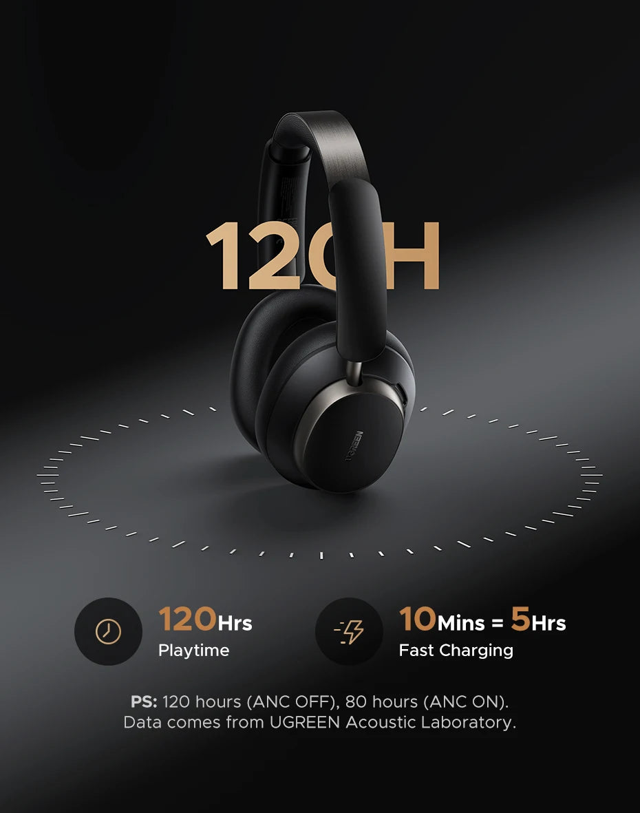 Cuffie wireless UGREEN Studio Pro ANC 48dB – Cuffie over-ear Bluetooth 6.0 Hi-Res LDAC con 120H di autonomia