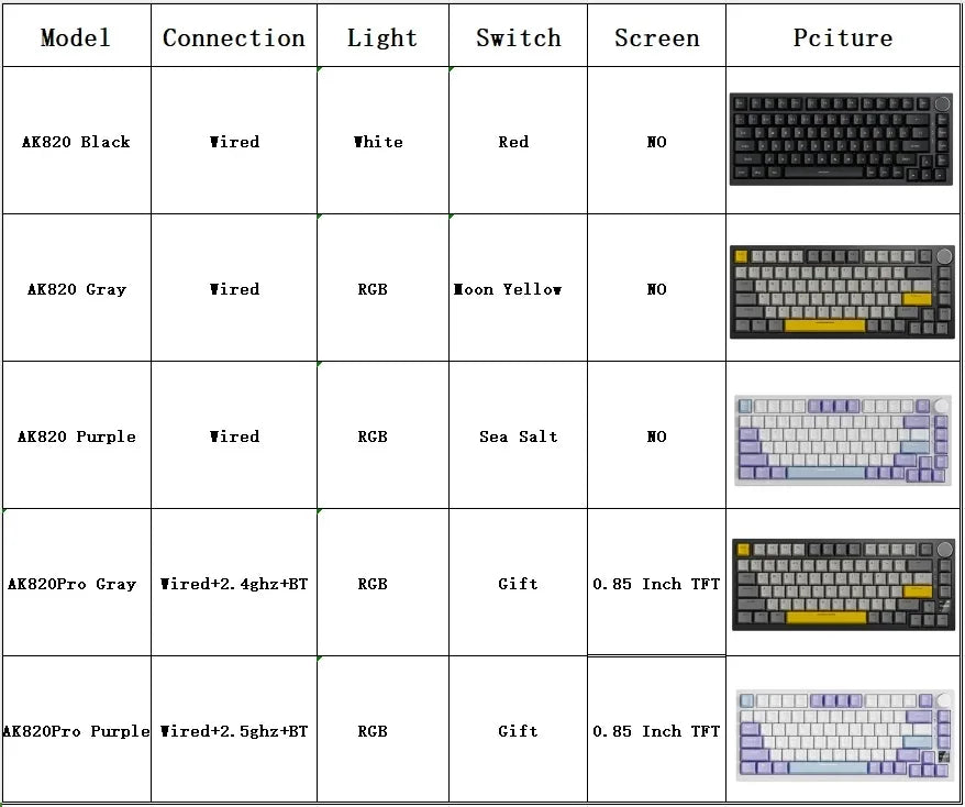 AJAZZ AK820 Pro kabelgebundene & kabellose mechanische Gaming-Tastatur, Tri-Mode, RGB-Hintergrundbeleuchtung, Hot-Swappable-Switches, kompaktes 70%-Layout, PC/Mac