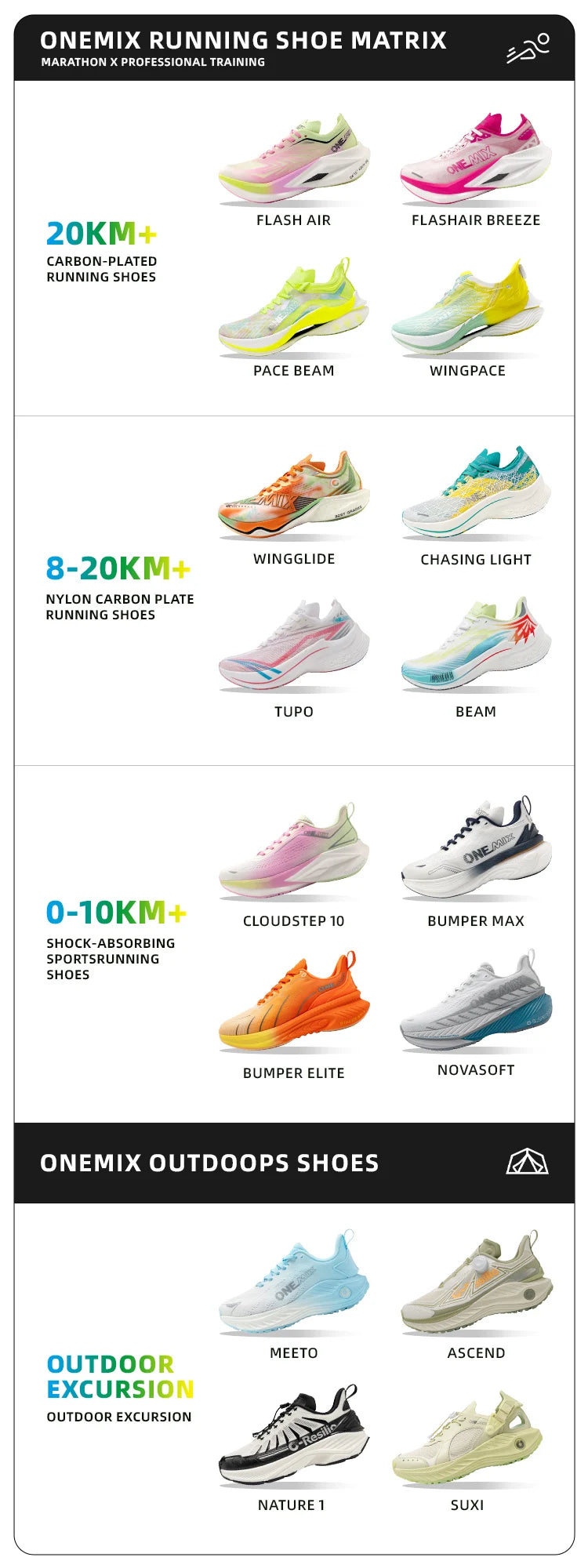 ONEMIX Sapatilhas de Corrida de Maratona em Nylon Carbon Board, Alívio de Impacto, Suporte Estável Profissional, Ressalto Ultraligeiro