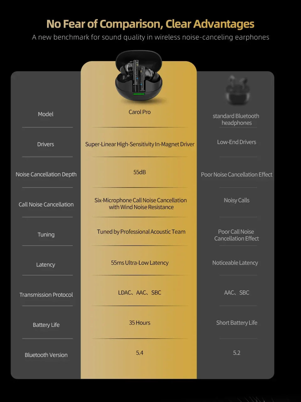 KZ Carol Pro TWS Bluetooth 5.4 Earphone 6 MIC Active Noise Canceling True Wireless In-Ear Earbuds HiFi Game Music Headphone
