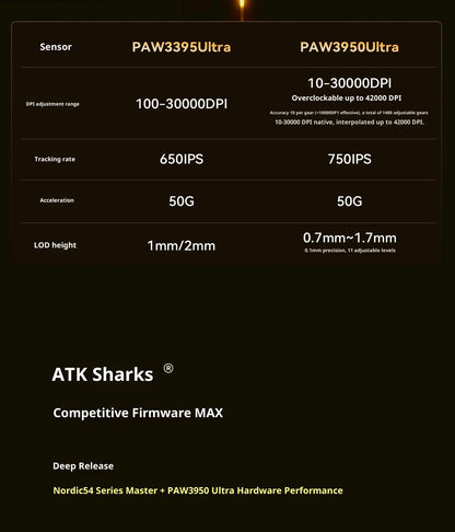 ATK X1 V2 Ultimate 2.0 Mouse Wireless Paw3950 Utrla 54g Lightweight 750ips 0.163ms Low Latency 650ips Gamer New Accessory Gifts