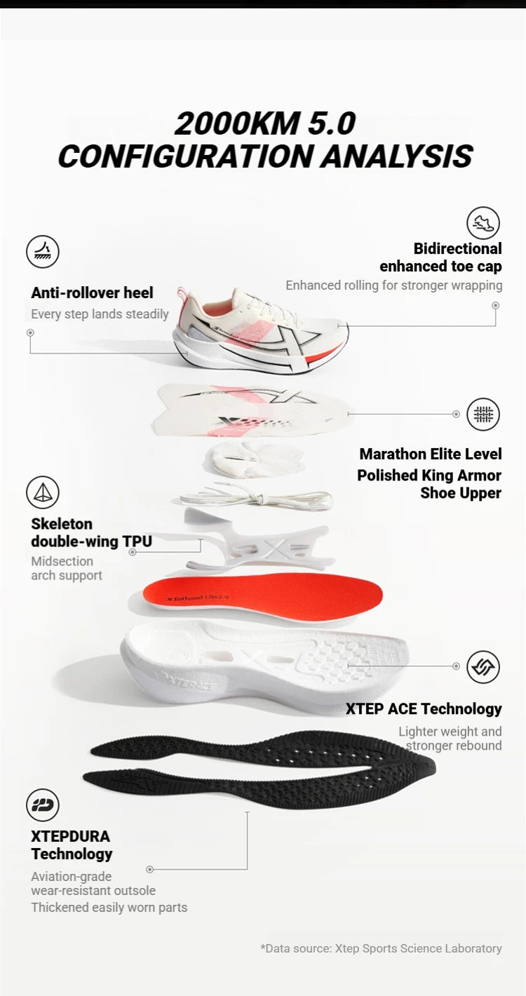 Xtep 2000km 5.0 Jogging Running Shoes for Women Cushion Fashion Color Durable Resistant Elasticity Sole Sneakers 874118110024