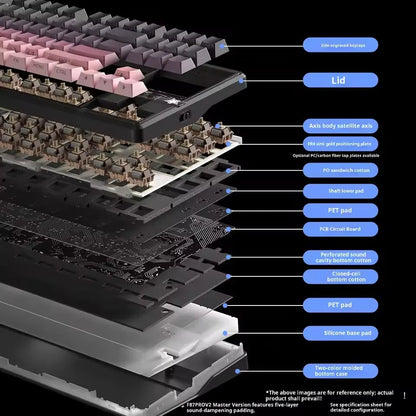 Teclado Mecânico AULA F87 Pro V2, 3 Modos Sem Fios, Bateria de Longa Duração 12000mAh, Hot-Swap, RGB Personalizável, Teclado E-Sports para PC Gaming