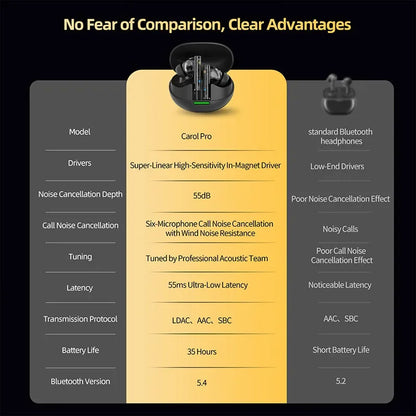 KZ Carol Pro TWS Bluetooth 5.4 Earphone 6 MIC Active Noise Canceling True Wireless In-Ear Earbuds HiFi Game Music Headphone