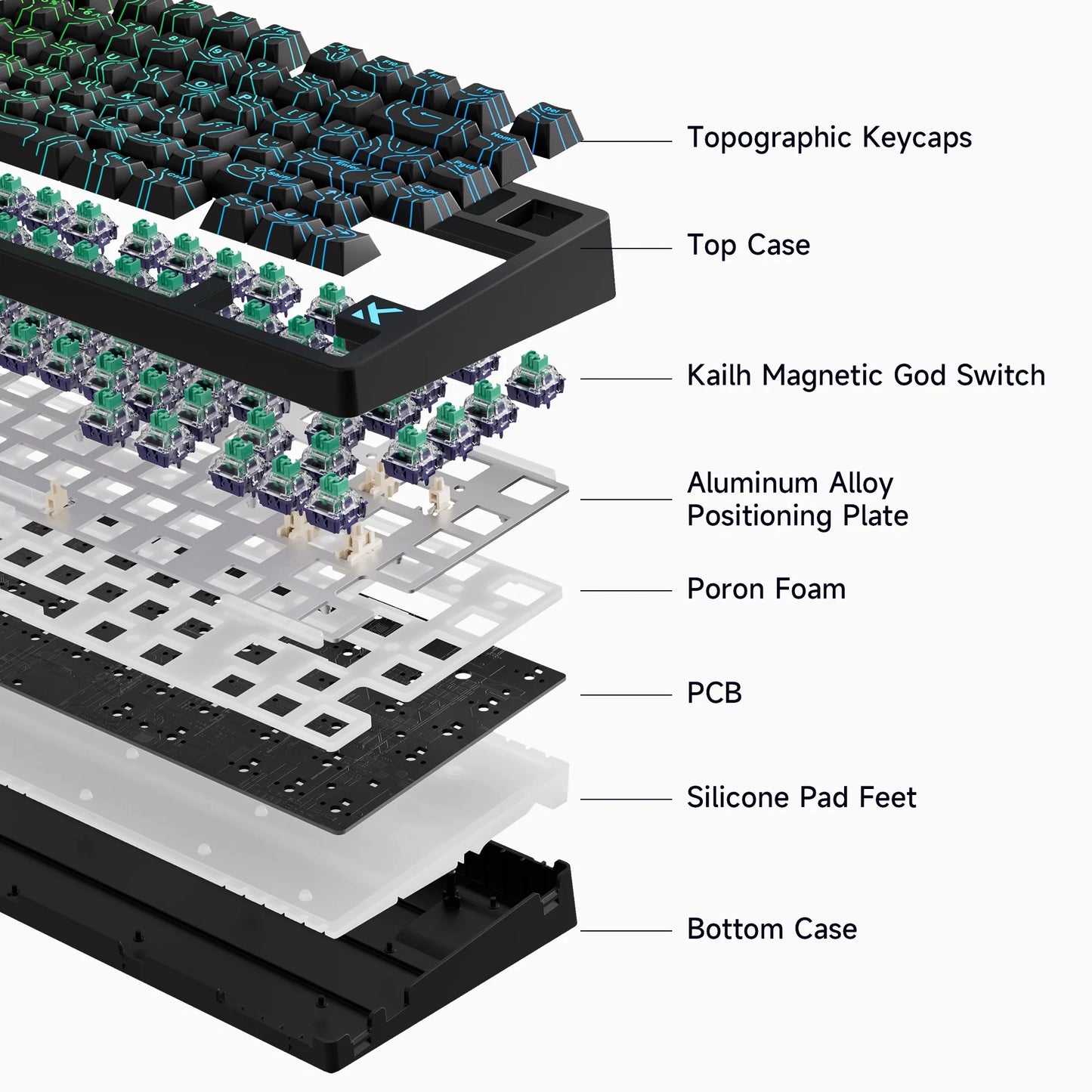 MCHOSE Jet 75 Magnetic Switch Gaming-Tastatur Hall Effect Hot-Swappable Angepasstes RGB Snap Tap 0.1ms Latenz 8kHz Abfragerate