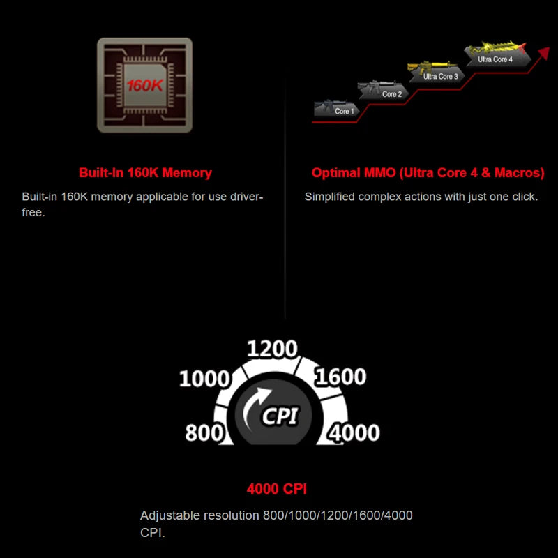A4TECH Bloody A91 Gaming Mouse 4000 DPI Wired RGB Gaming Mouse, 8 Programmable Buttons, 1000Hz Polling Rate, Drag Click Gaming Mouse