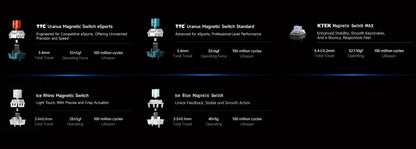 Teclado Gaming MCHOSE ACE 68 com Switches Magnéticos Hall Effect, Rapid Trigger, RGB Programável, 8K Hz, DKS/MT/TGL/RS/SOCD