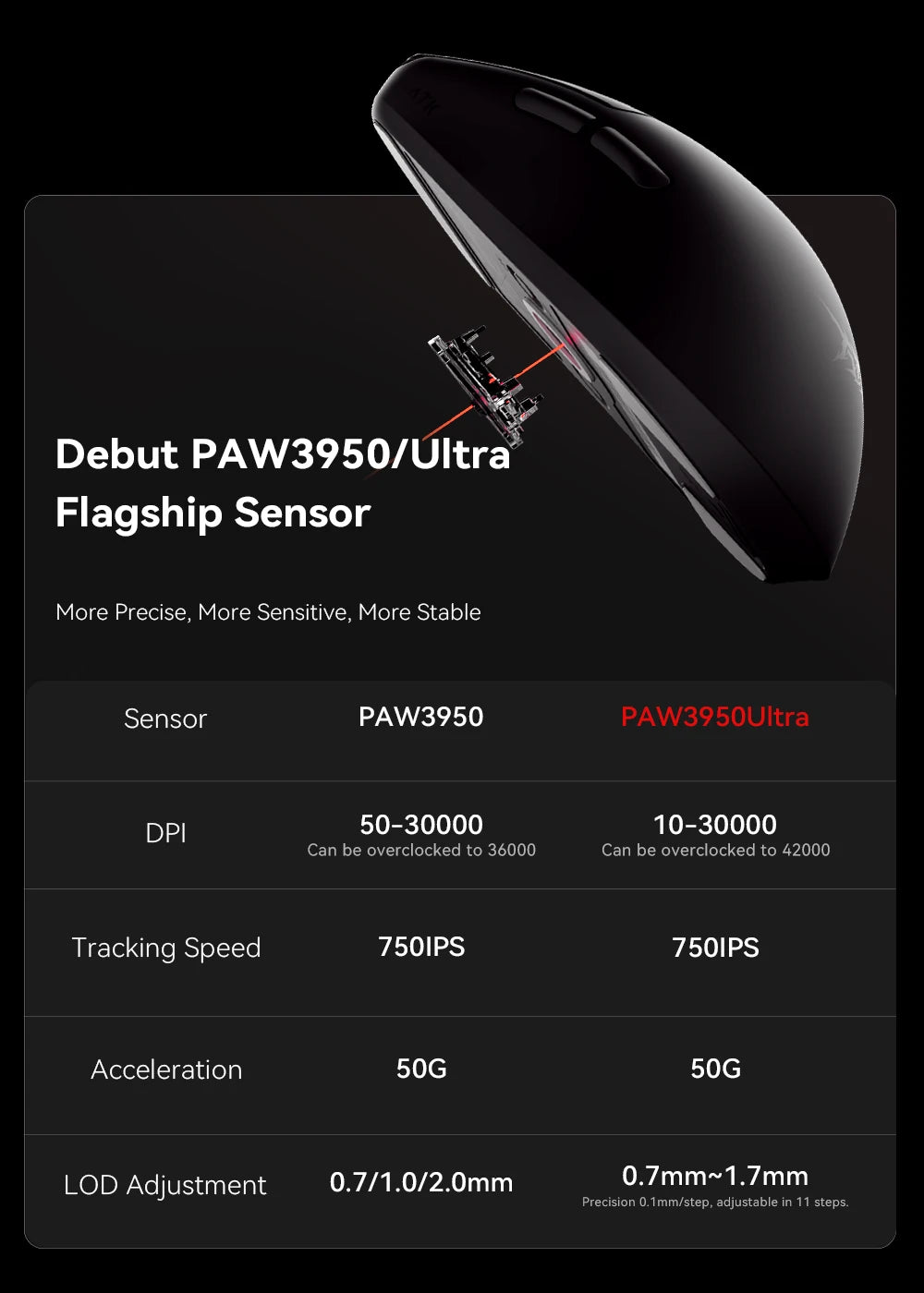Ratón gaming inalámbrico ATK BlazingSky F1 Extreme PAW3950 Ultra Dual-Mode 8000Hz 35g ligero para e-sports FPS