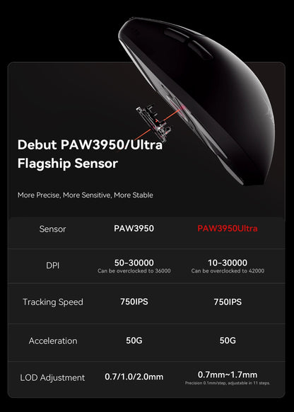 Ratón gaming inalámbrico ATK BlazingSky F1 Extreme PAW3950 Ultra Dual-Mode 8000Hz 35g ligero para e-sports FPS