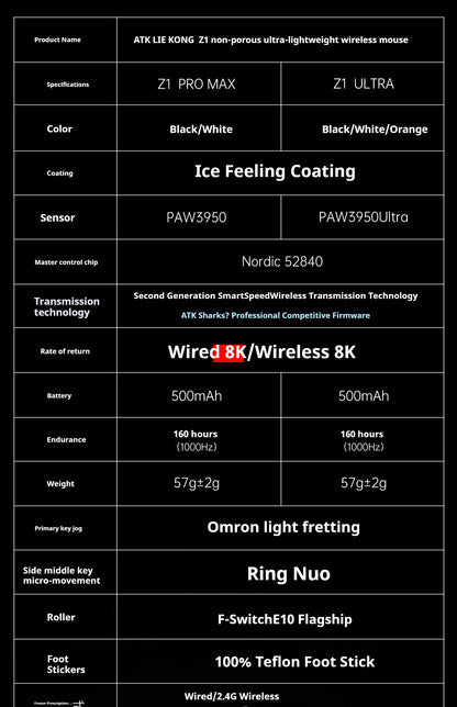 Rato Gaming Sem Fios ATK Z1 Pro Max Ultra com Pé Personalizado, PAW3950 Ultra Smart Speed Wireless, Taxa de Polling 8k e Baixa Latência de 0.39ms